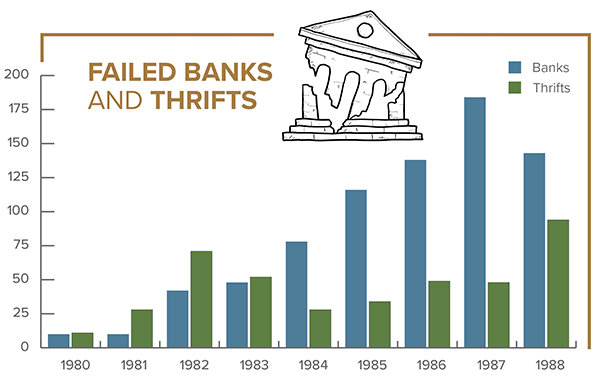 Image of failed banks and thrifts chart Image of failed banks and thrifts chart